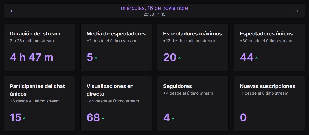ergo_v2's tweet photo. Que chimba el apoyo de todos cada vez vamos por más. Que energía todos con los raids https://t.co/YX0tjvCOPt