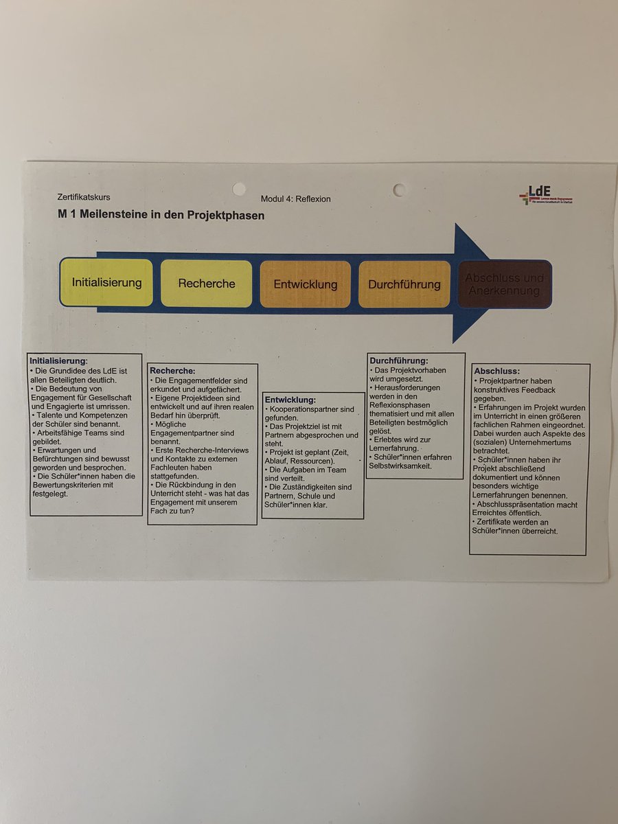 „Fit for Future“ mit Lernen durch Engagement. Heute dürfen wir wieder eine tolle Gruppe engagierter Lehrkräfte aus #SH zur Lernform #LdE fortbilden. 🎉 
#twlz #edush