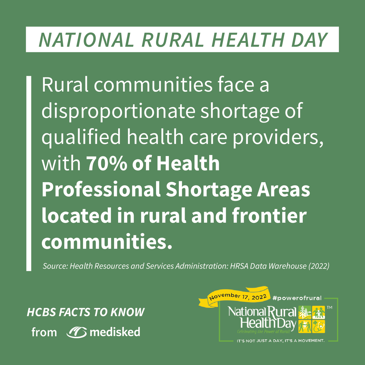MediSked's tweet photo. Today is #NationalRuralHealthDay! #NRHD brings attention to the ongoing efforts to communicate, educate, collaborate, and innovate to improve the health of an estimated 57 million rural Americans. Learn more about the #PowerofRural here: https://t.co/ls0fbUjEC5 #HCBSFactsToKnow https://t.co/UKviytCbZv