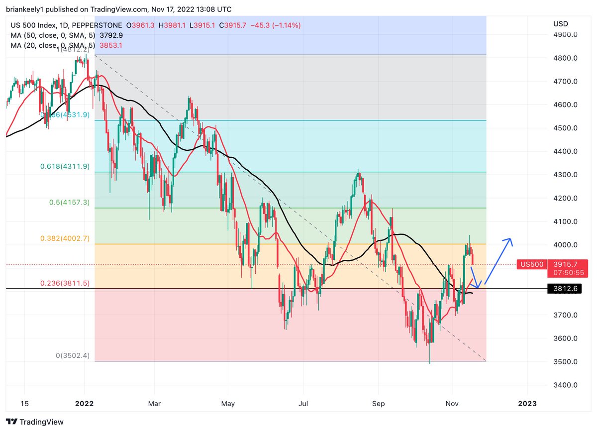 brian_analyst's tweet image. 