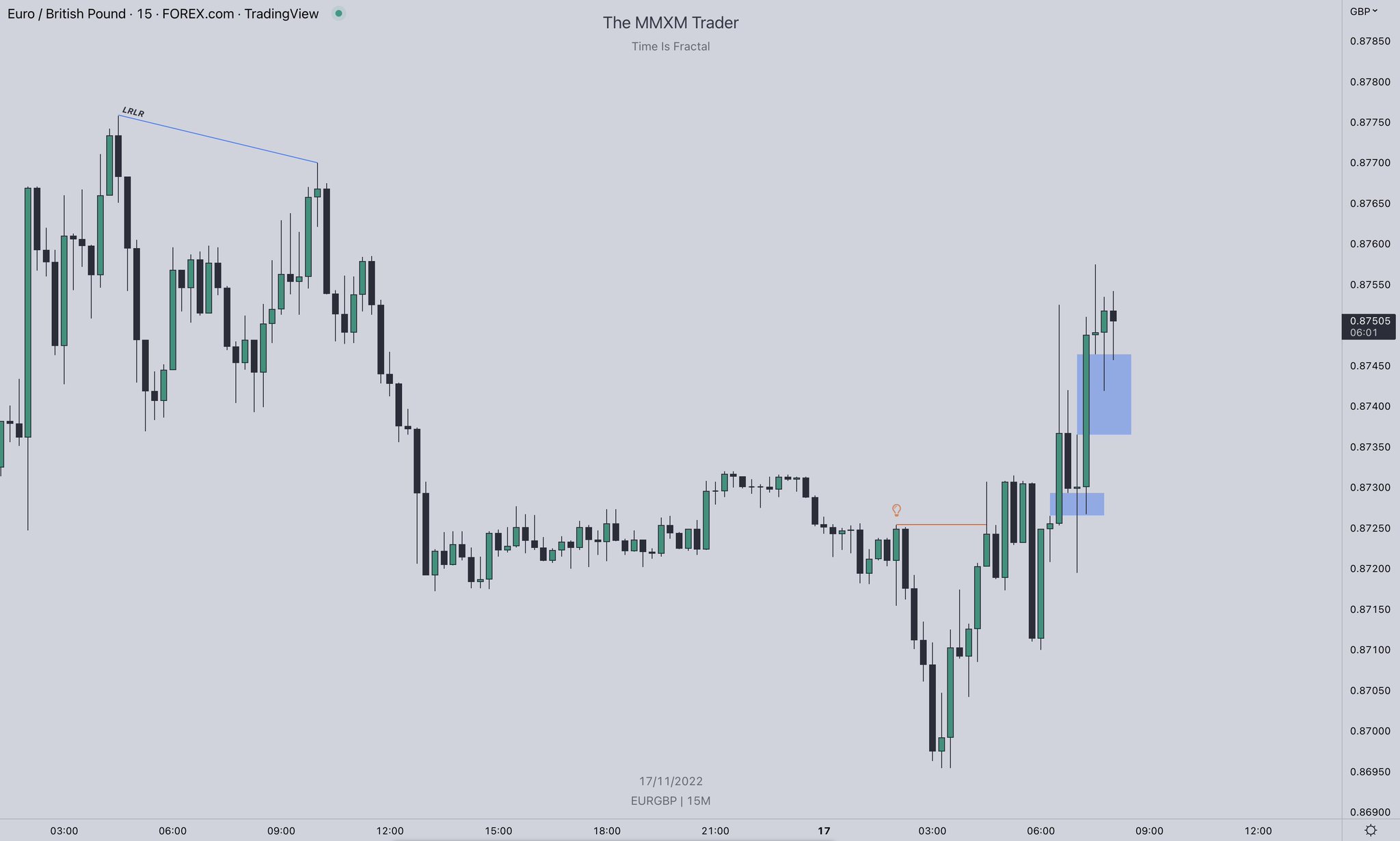 The MMXM Trader On Twitter jsttaccnt21 EURGBP Analysis Was Bullish the-mmxm-trader-on-twitter-jsttaccnt21-eurgbp-analysis-was-bullish