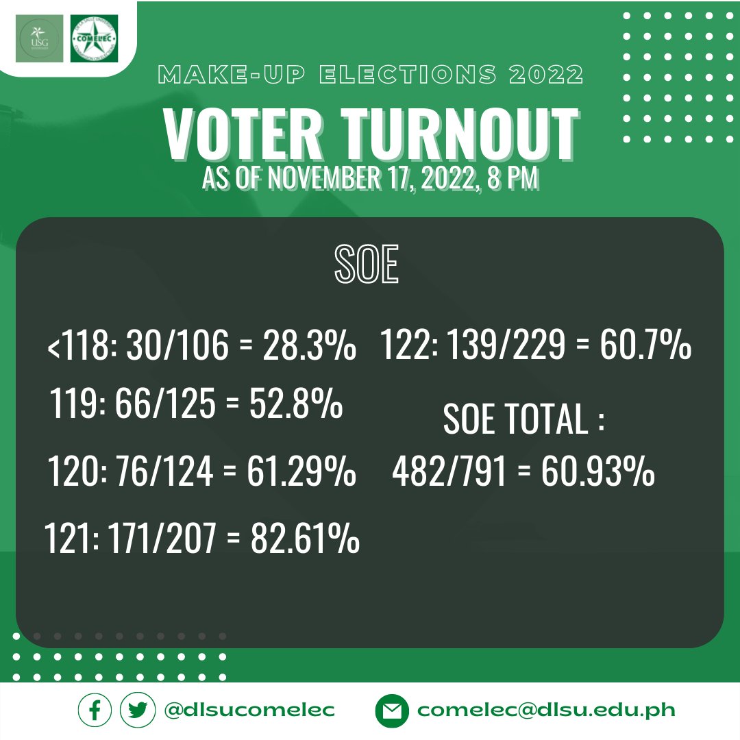 dlsucomelec's tweet photo. [2/3] https://t.co/0emcVdtlpk