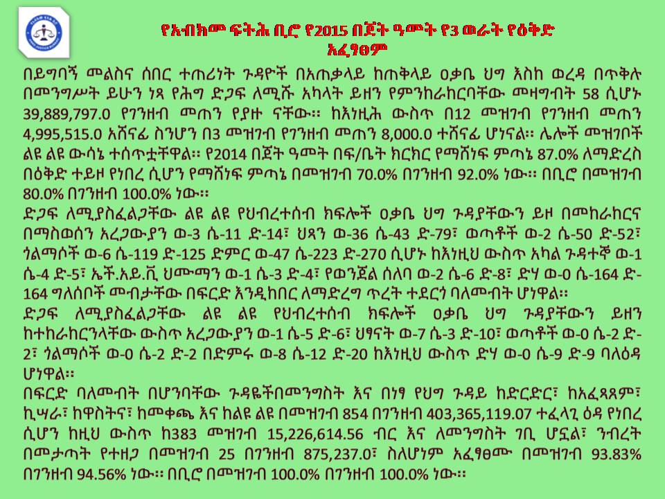 RegionAmhara's tweet photo. https://t.co/G0jbmgdeZl