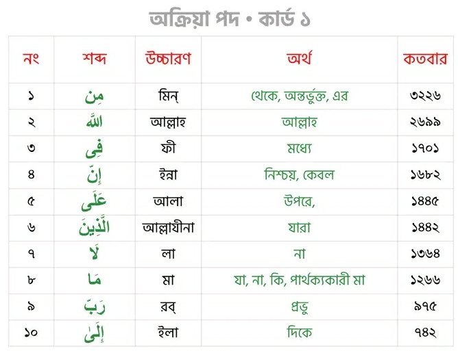 Muhamma49906882's tweet photo. We are Learning the Qur'an Majid. https://t.co/UmX554fp28