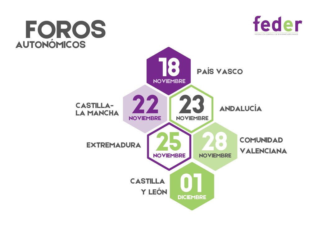 FEDER_ONG's tweet photo. 🍀 ¿Todavía no te has apuntado a nuestros #FOROSER22? ✨

Son espacios donde abordaremos los principales desafíos territoriales de las #enfermedadesraras y una oportunidad para compartir experiencias ❤️

¡No tardes en apuntarte en tu comunidad autónoma! 👇
https://t.co/NB0wyXq1qH https://t.co/PjGwPBVveF