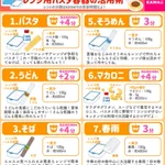 知っていると料理がぐっと楽になりそう!レンジ用パスタ容器の活用術12選!