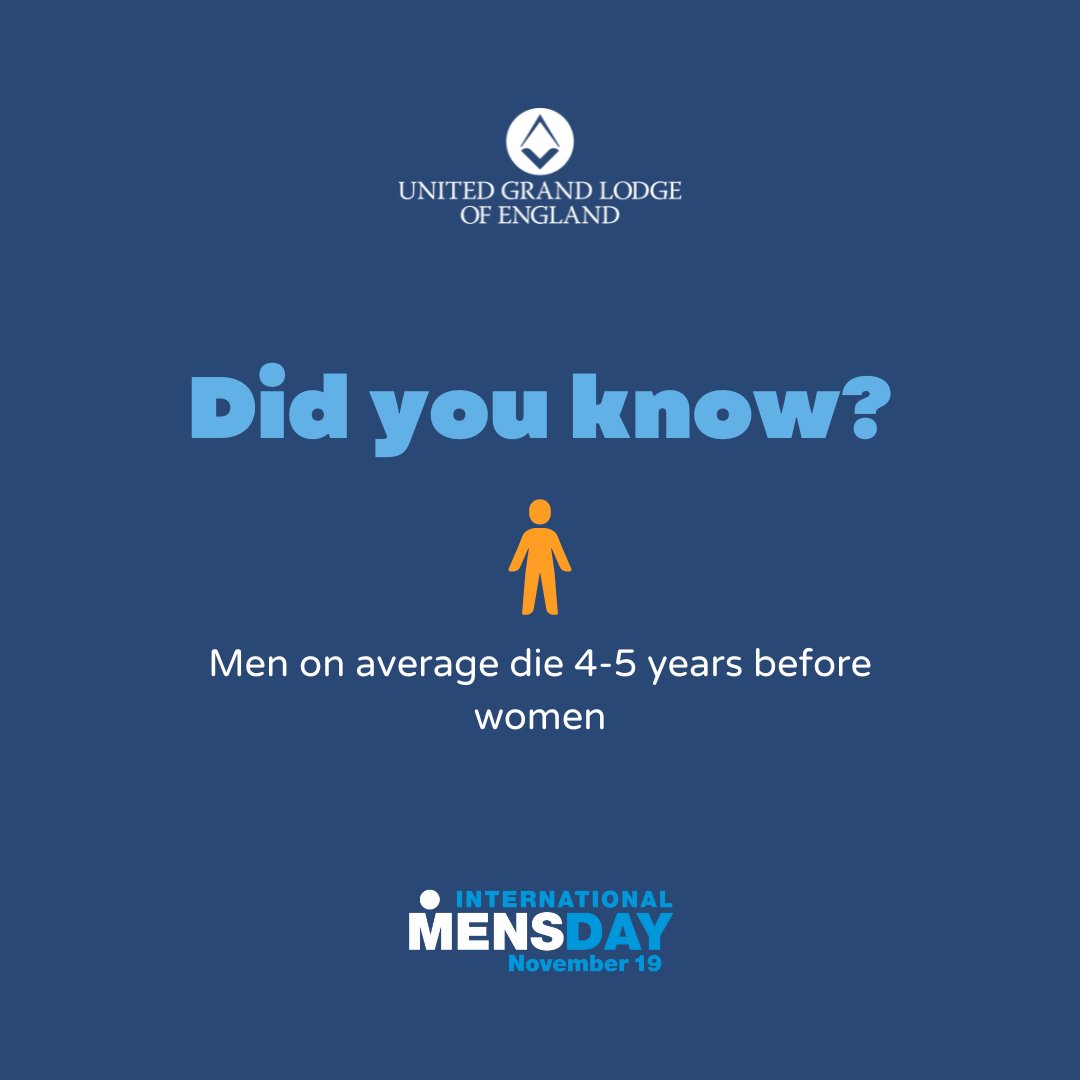 It’s #InternationalMensDay on Saturday. 

Men face various health challenges that must be addressed to have our communities reach their fullest potential.

To our followers: What advice would you give a man struggling with mental health?

#Freemasons #TimeToTalk <a href="/UKMensDay/">International Men's Day UK</a>