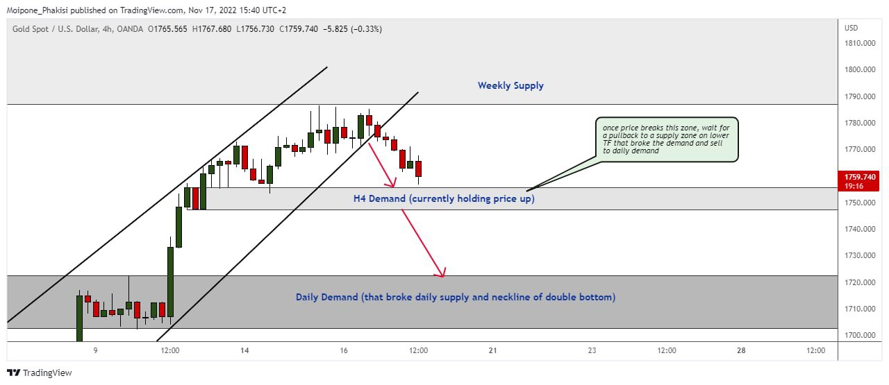 mo-the-disciplined-trader-on-twitter-i-have-gained-over-a-1500