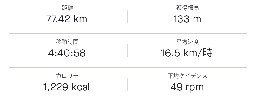 昼間にまぜそば+お茶漬けで1000kcalくらい摂取🍴
だから夜も1000kcalとっても大丈夫！
ってことでズボラたらこパスタ２人前(茹でて既製ソース混ぜただけ)と唐揚げ弁当！
いっただきまーす！ヽ(*´∀｀)ﾉ♪