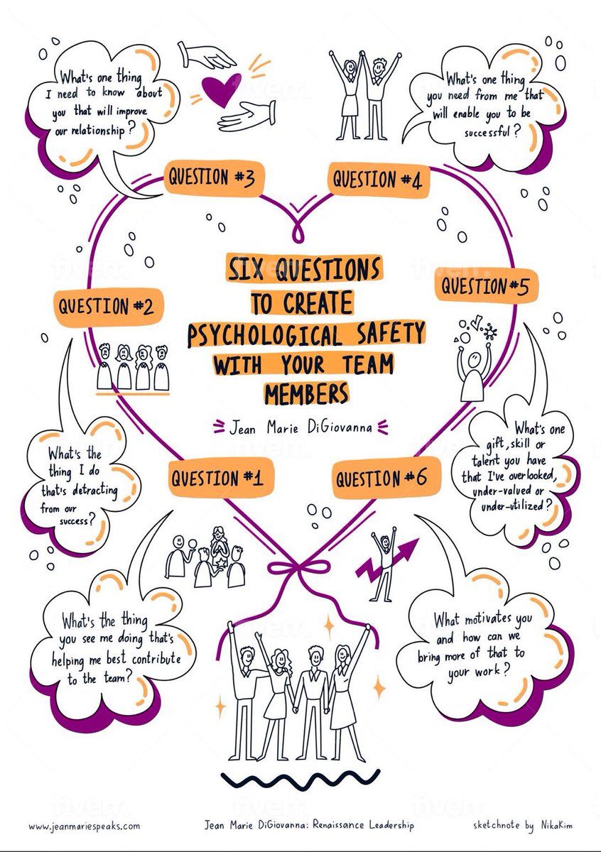6 great questions to ask team members to help build a great working relationship.  
#Psyhologicalsafety #HappierNHS