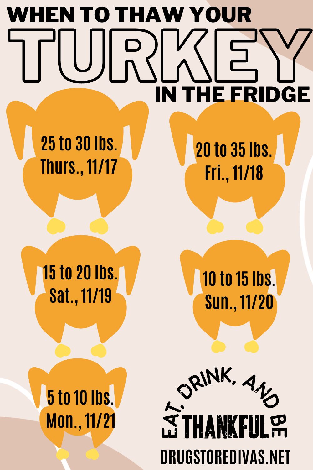 An infographic with dates of when to thaw a turkey.