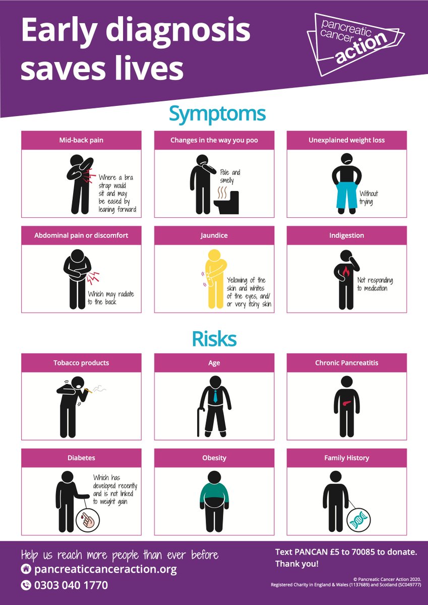 Today is #WorldPancreaticCancerDay and we are continuing to help raise awareness of this disease.

90% of people with pancreatic cancer receive a diagnosis too late for curative treatment ,so knowing the symptoms  and early diagnosis is key. 

Please visit orlo.uk/dUalF