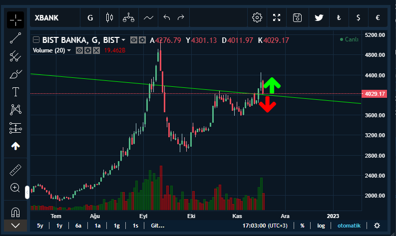 cagr_analist's tweet photo. #xbank yarın çok önemli onay alacak mı yönü aşağı mı verecek. #garan #akbnk #ykbnk #hlkb #vakb #skbnk #tskb #albrk https://t.co/gDKSoqRif9