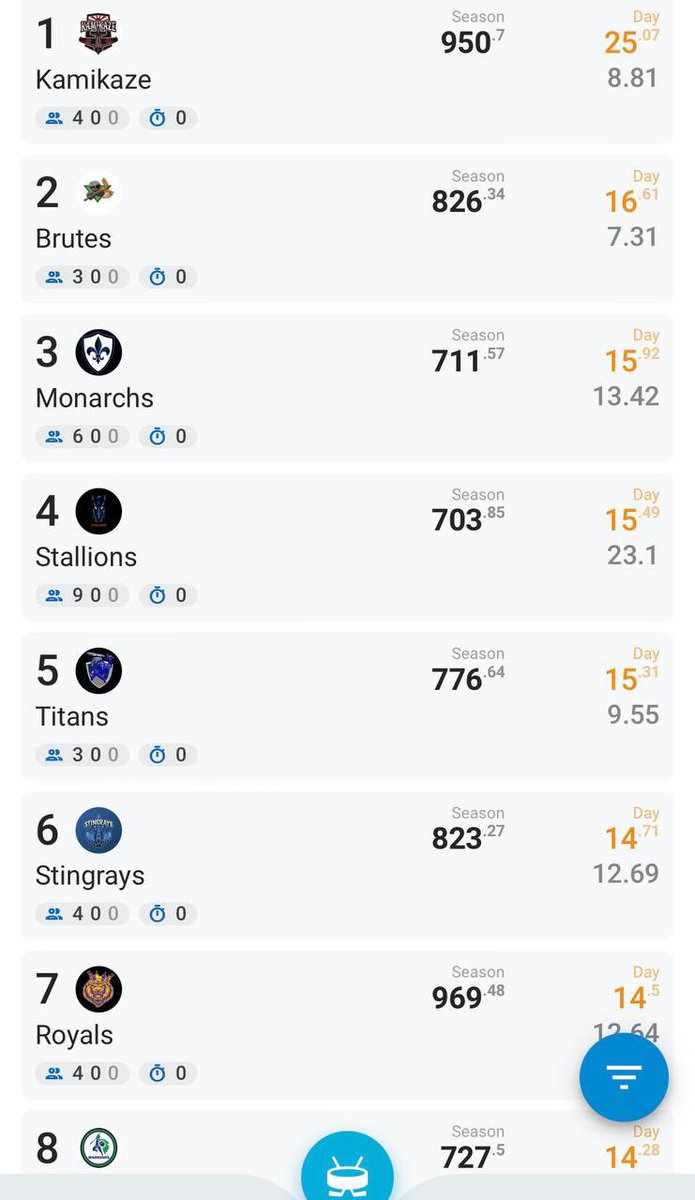 Ultimate Fantasy Hockey League tweet media