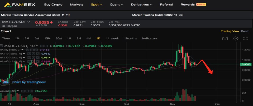 DYDX, UNI, and SUSHI are leading #defi to go up, the market has been riskier after #genesis crashed, register on a safe exchange without risk, newbie bonus 1000 USDT
fameex.com/en-US/FPF85
#ETH #BNB
