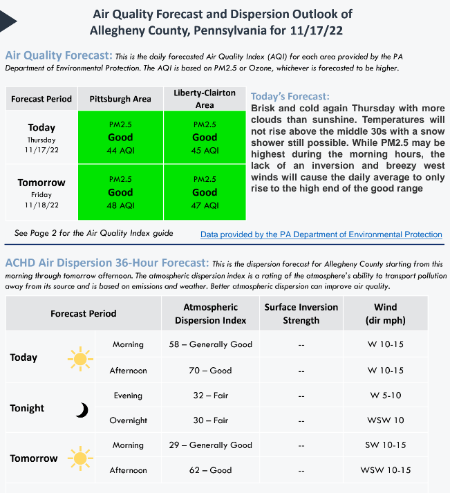GASPPgh's tweet photo. Good morning! Here is @HealthAllegheny's #airquality & air dispersion forecast for today, Thursday, Nov. 17, 2022: https://t.co/tHeJtf0cou