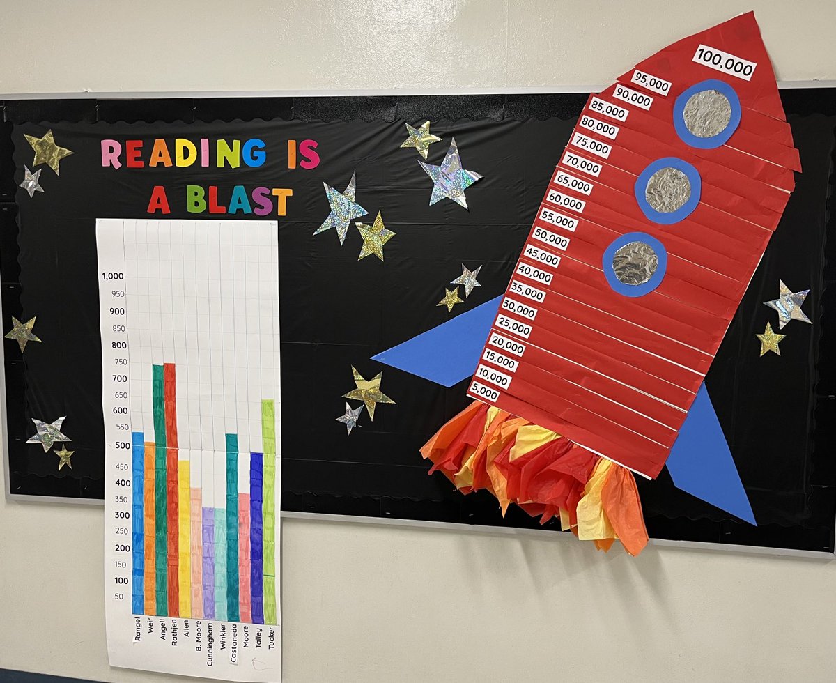 The Read-a-thon ⁦<a href="/LPSFranklinElem/">Franklin Elementary</a>⁩ has been a tremendous success. Our students met the reading goal of reading 100,000 over a 2 week span…and we surpassed the goal early!!!
Looks like Dr. Wright will be spending a day on the roof very soon. ⁦<a href="/LIBERTYSCHOOLS/">LPS53</a>⁩