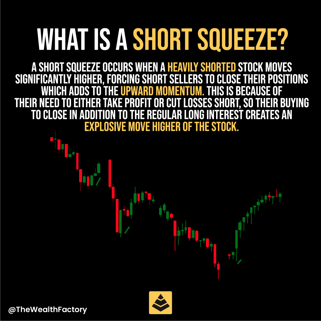 What is a short squeeze?

#trader #tradermindset #traders #tradingskill #tradingmotivation #tradingforex #forex #forextrader #pips #riskmanagement #bullish #bearish #candlestick #wealth #xauusd #thewealthfactory