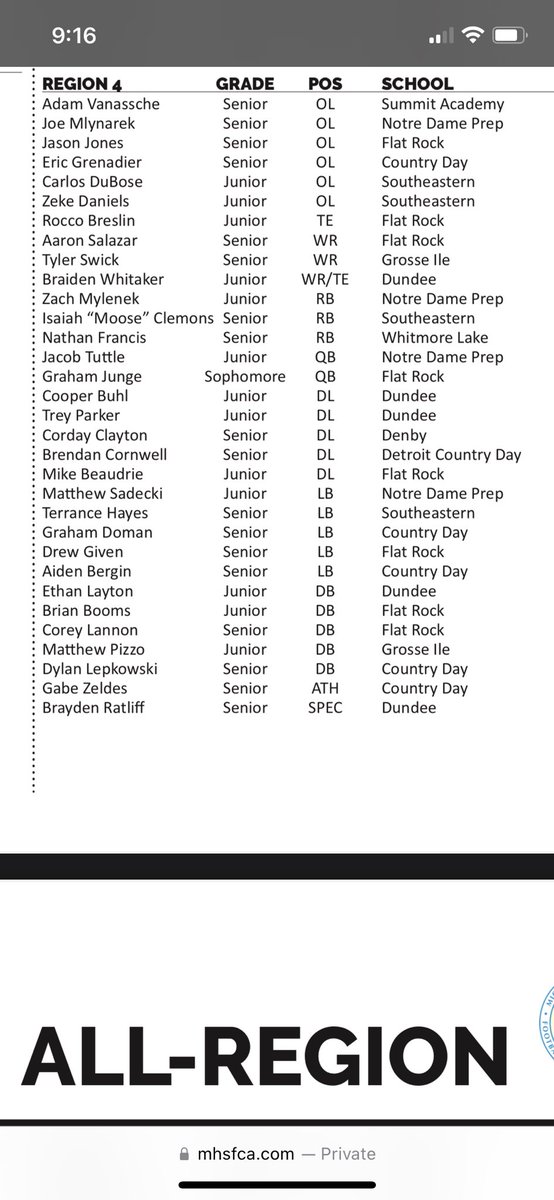 All Region for the 3rd year in a row!!