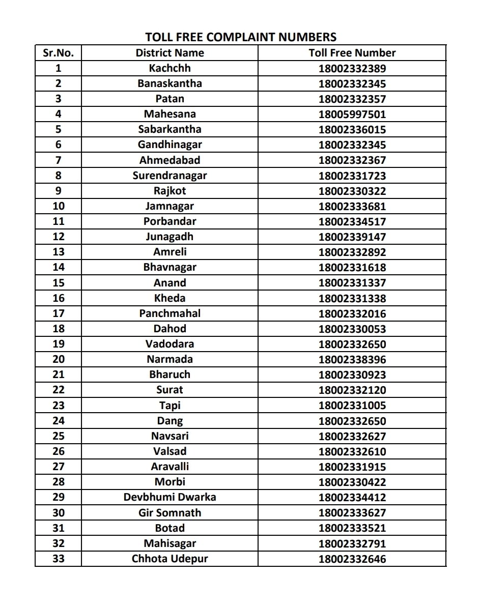 CEOGujarat's tweet image. મુખ્ય નિર્વાચન અધિકારી, ગુજરાત દ્વારા ચૂંટણીને લગતી કોઈપણ ફરિયાદો માટે જિલ્લાવાર ટોલ ફ્રી નંબરની યાદી જાહેર કરાયેલ છે.

#GujaratElections2022 #complaint #AVSAR #helpline #support #District #Election2022 #tollfree