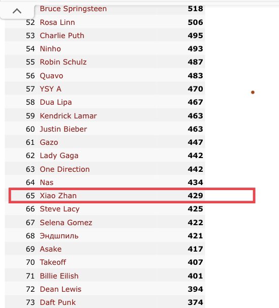 Nidnidnid💖XiaoZhan💖肖战💖เซียวจ้านคุณเมนที่รัก on Twitter "RT