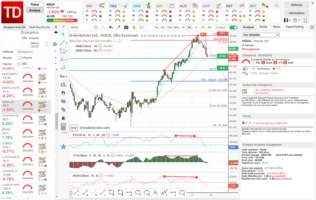 tradedcoder_fr's tweet photo. #divergence baissière #WTI #Stochastique #Momentum détectée automatiquement sur #HOLCIM $HOLN en 4H renforcée par un signal de tendance WTI

#tradedcoder #AnalyseTechnique #bourse #SRD

site : https://t.co/Dsqg0NfFfA
suivez-nous : @tradedcoder_fr https://t.co/Rb7vYy0srU