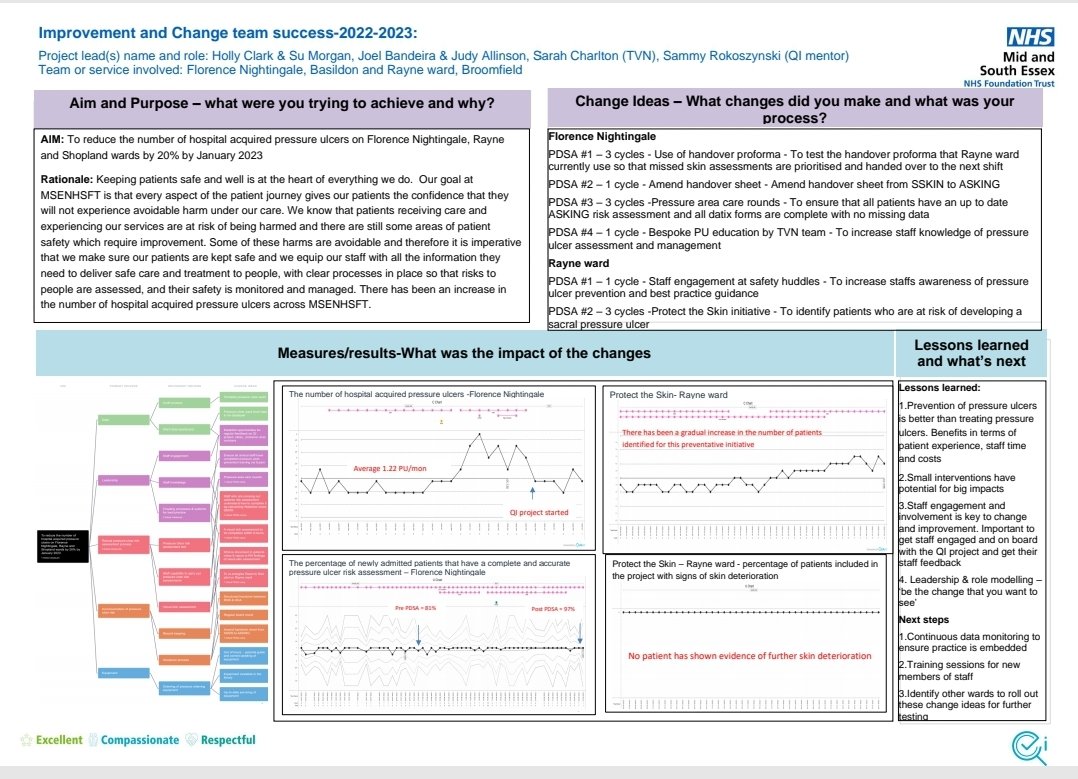 Thank you to Florence Nightingale &amp; Rayne ward for sharing your QI pressure ulcer project as part of the Harm free care celebration day and on #stopthepressure day - preventing avoidable harm <a href="/broomfieldtvn/">MSE Tissue Viability</a> <a href="/hollyclark1987/">Holly Clark</a> <a href="/RaciJ/">Rachel Johnson</a> <a href="/MSEImprovement/">MSEFT Improving Quality and Value</a> <a href="/dawnmpatience/">dawn patience</a> - well done!