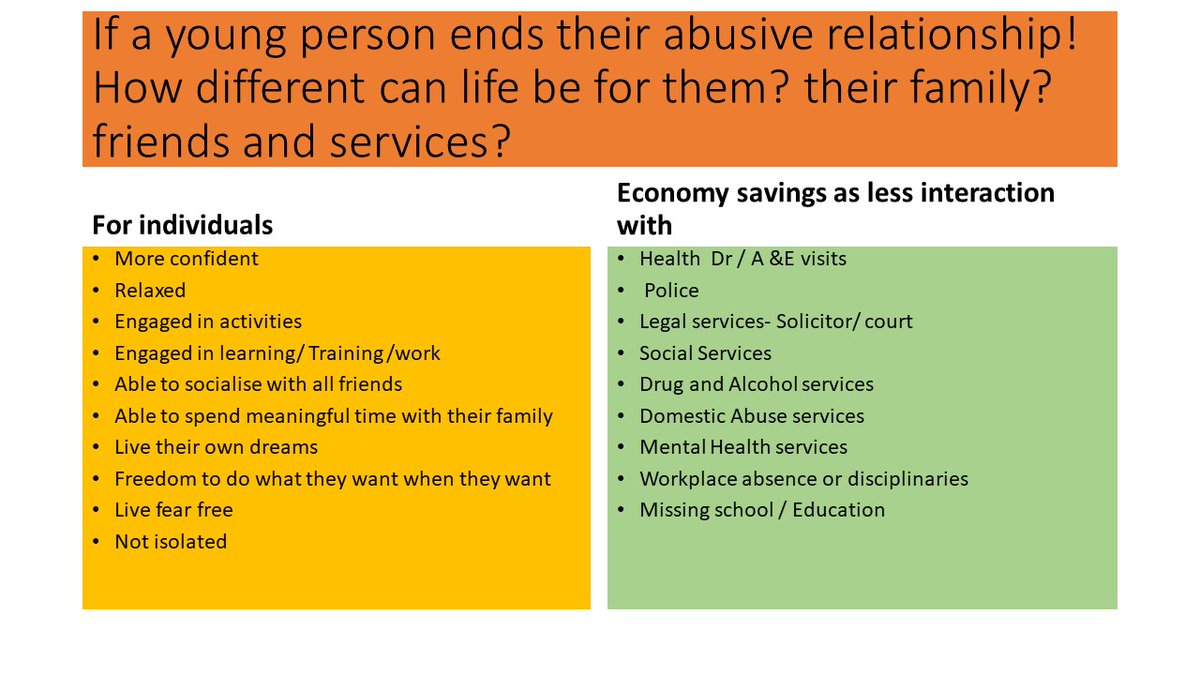 Feeling very humble 
3 young people have ended their abusive relationships after attending the Healthy Relationships project.
How different are their lives going to be now? Their family! Services!