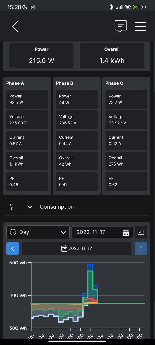 OpenWebdesign's tweet image. Svorky jsem otočil a už mi naměřené hodnoty nejdou do mínusu.
#Shelly #Shelly3EM
