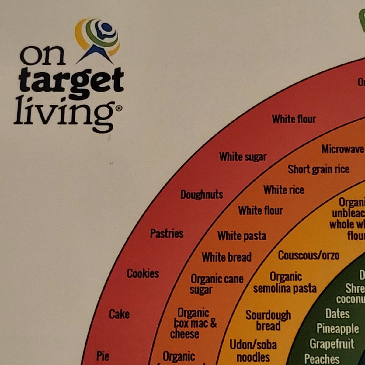 MITCFO's tweet photo. At the #mitcfo Summit, we're not just about healthy financials & productive business processes, but also healthy, on target living. #foodtarget https://t.co/p3grH0pLZB