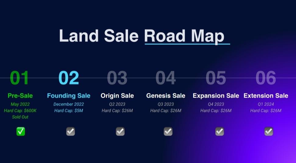 metable_in's tweet photo. 🔥LAND SALE ROADMAP🔥

👉Like, retweet &amp; comment if you want join our project!

#Metable #Metaverse #NFTs https://t.co/exccIHyDH4