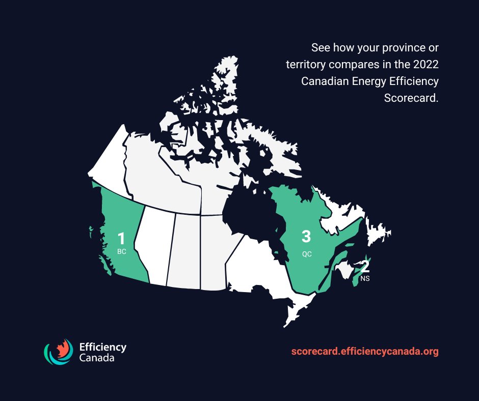 The Canadian Energy Efficiency Scorecard tracks Canadian provinces &amp; territories on 54 metrics across energy efficiency programs, buildings, transportation &amp; industry.

How does your province or territory measure up? See results below.

scorecard.efficiencycanada.org 
<a href="/EfficiencyCAN/">Efficiency Canada</a>