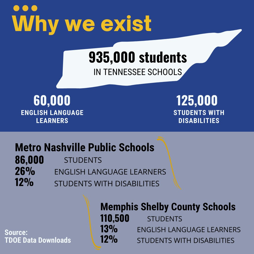 Enrollment in special education &amp; English learner programs is growing across the state of Tennessee, yet professional development and support for SPED &amp; EL teachers is scarce. 

If your Diverse Learner team is feeling isolated &amp; lacking collaborative partners, let's connect.