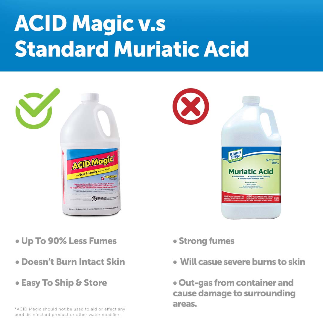 AcidMagicUSA's tweet image. ACID Magic is trusted by professionals in many industries, and is the original safer muriatic acid alternative. Visit the ACID Magic website to learn more: acidmagic.com

#ACIDMagic #MuriaticAcid