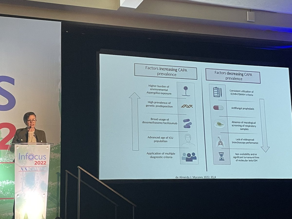 carla89rom's tweet photo. Talking about Fungus 😍 @ferduende Aspergillosis in the ICU: What lessons have we learned with Covid-19? #INFOCUS2022 @AMIMC8                        -Emergent infection with high mortality in critical COVID-19 -Dx BAL culture +/- BAL GMN -Tx Voriconazole #ThinkFungus https://t.co/ewBfbdSTuZ