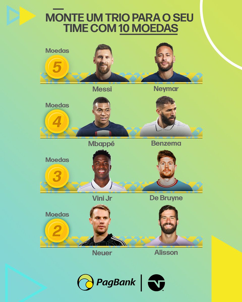 TNTSportsBR's tweet photo. Só craque, pô! 😍 Mas qual trio teria o seu investimento? 👀 #PagBank #CartaoPagBank #CDBPagBank #PBCH @pagseguro https://t.co/RdklqIZ3Gm