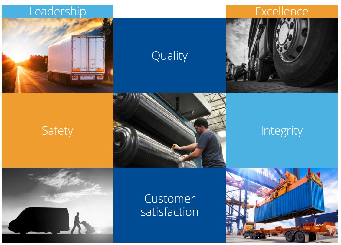 Everything we do is driven by our #values: leadership, safety, accountability, entrepreneurship, hard work, excellence and a belief in our future. They fuel us to drive change with groundbreaking, high-quality products that are the most efficient and economical in the market.