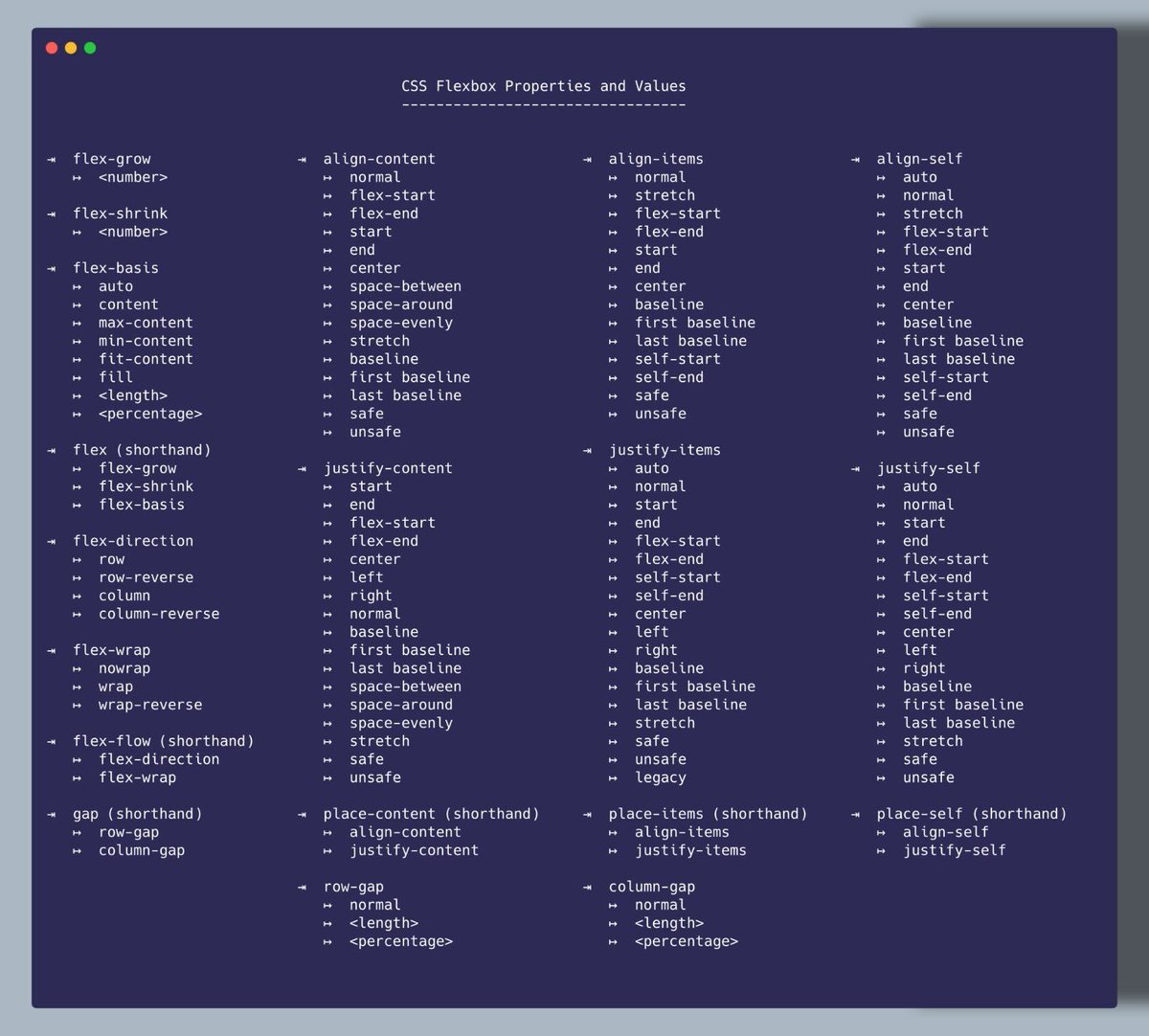 Codeseeio's tweet image. One of our favorite CSS cheatsheets that we've come scross! This one deserves a save. 💾 #codevisibility #refactor #codebasemap