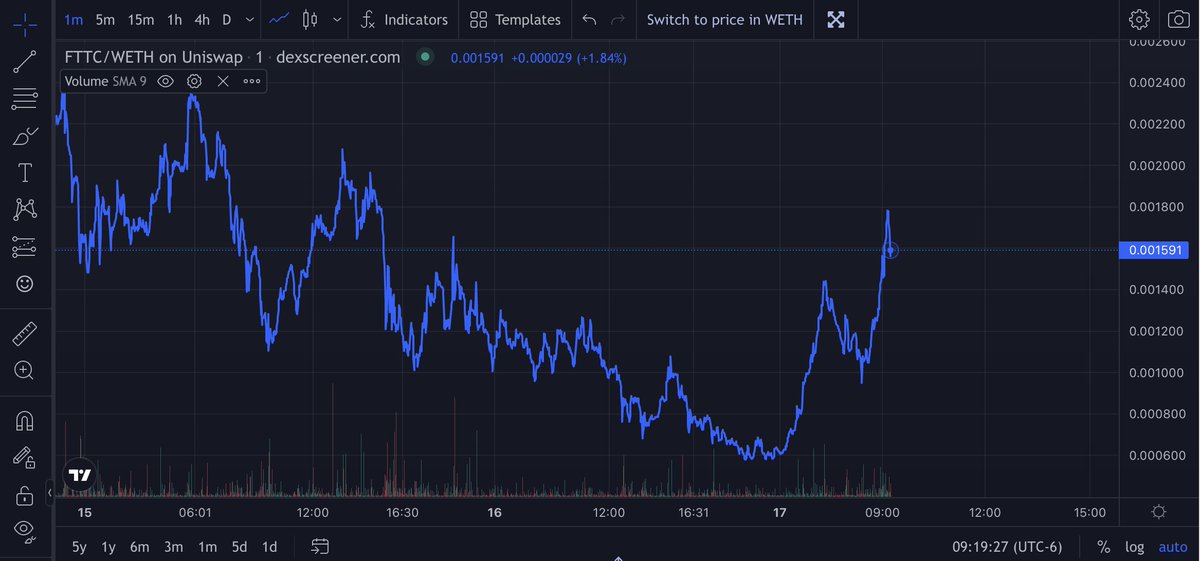 _rotoboto's tweet photo. @CryptoGemsMars $FTTC is dae way. community straight up diamondhanders after seeing the dump yesterday. 
we are so BACK. permabulls. https://t.co/QCa5Y7x1co