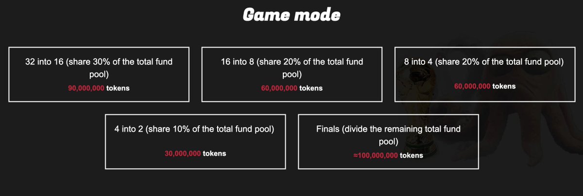 PaultheOctopus_'s tweet photo. Join us and win the prize pool. 💰

Paul The Octopus never goes wrong🐙
（BTW, defi  pools are more trustworthy）

#WorldCup2022 #Paultheoctopus #BNB https://t.co/HBGdxiqTk0