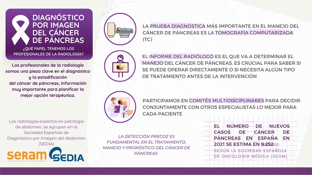 ¿Conoces el papel de los profesionales de la #Radiología en el #CáncerDePáncreas? 

👉Somos una pieza clave en el diagnóstico y estadificación de la enfermedad 

Te lo contamos aquí▶️bit.ly/3hJbZ6x

#DíaMundialDelCáncerDePáncreas