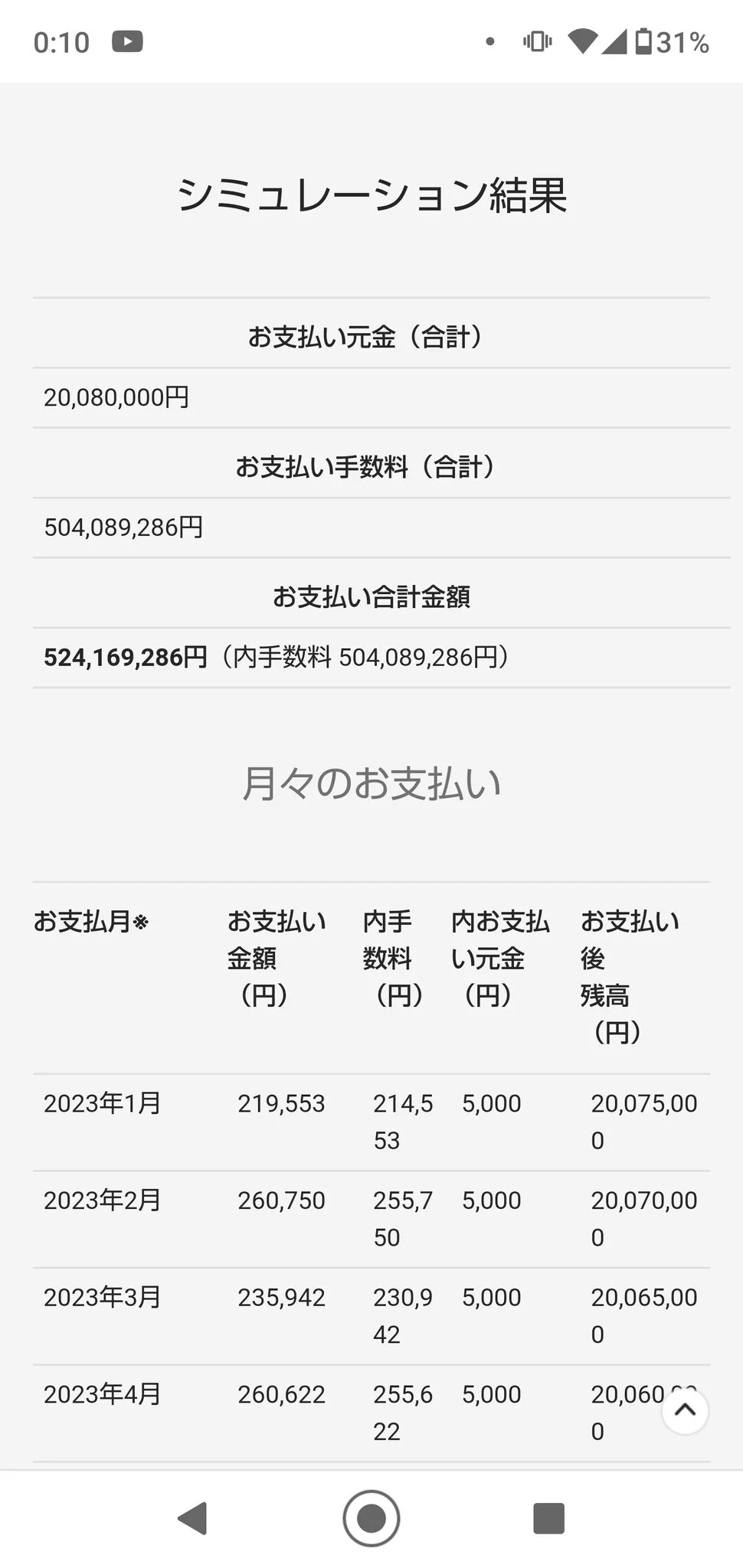 裏技発見！？月々5千円でトヨタセンチュリーが買える？！