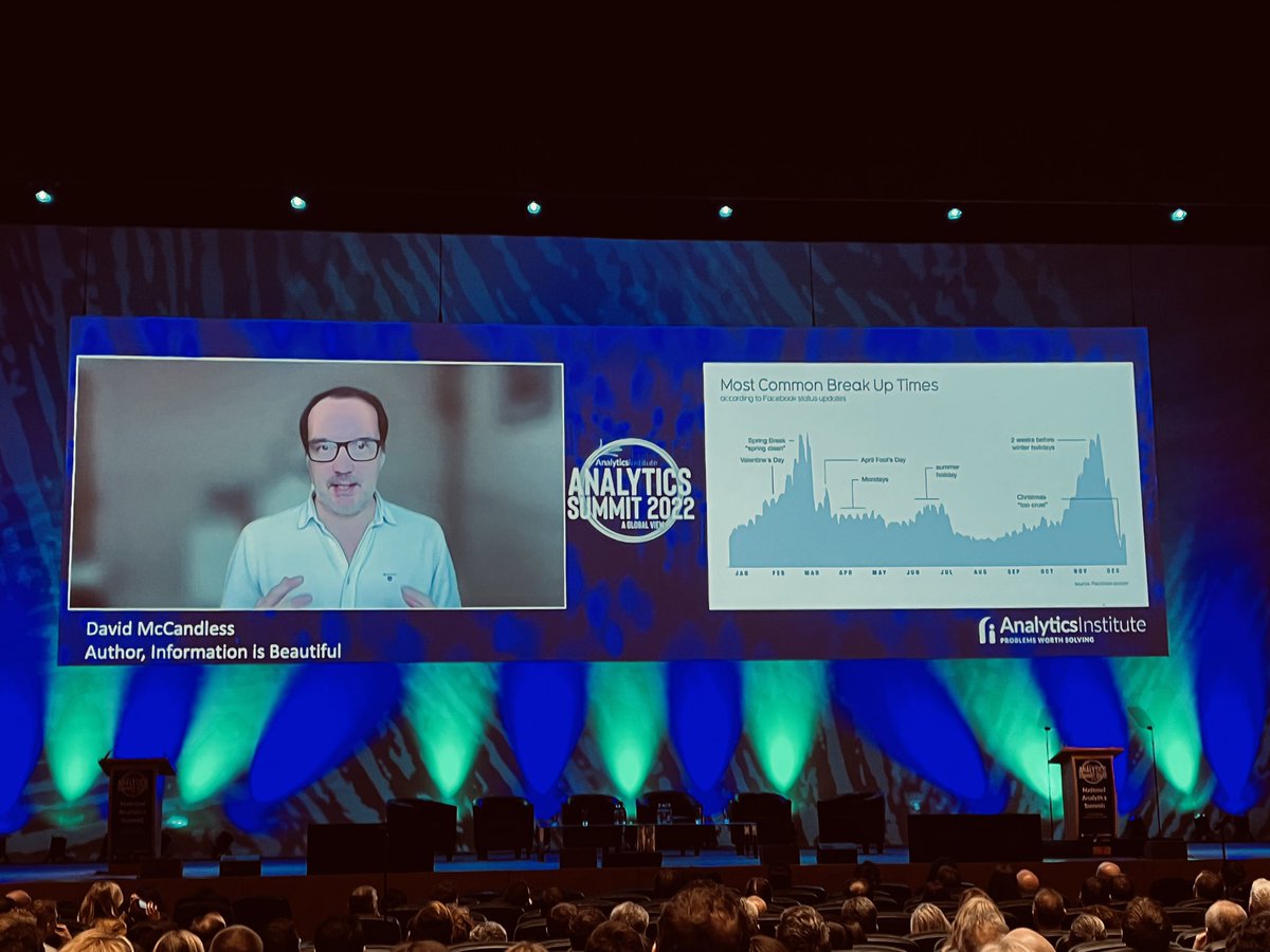 MSIrelandNTO's tweet photo. Really interesting presentation from David McCandless @mccandelish on the insights derived from data visualisations. He covered a fascinating range of topics… from national military spending to COVID stats; not forgetting when relationships typically breakup! 
#AnalyticsSummit22 https://t.co/OUmXaRfp5C