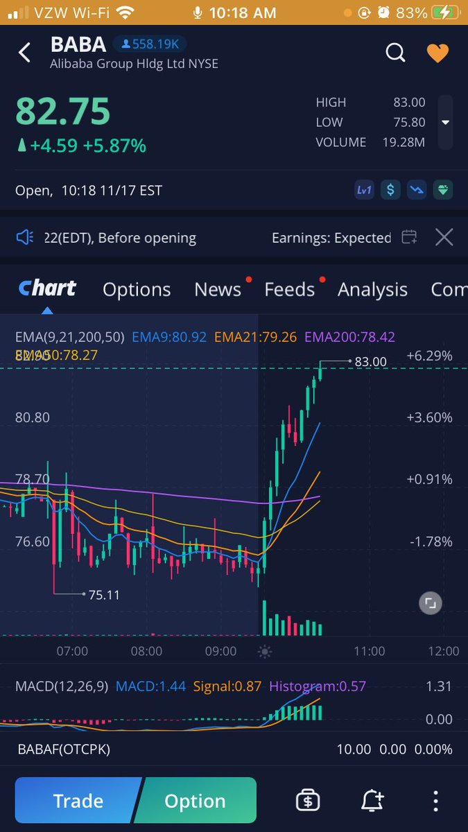 dabmansal2's tweet photo. 🤫 $BABA @CheddarChasing https://t.co/iOZU6UW8KZ