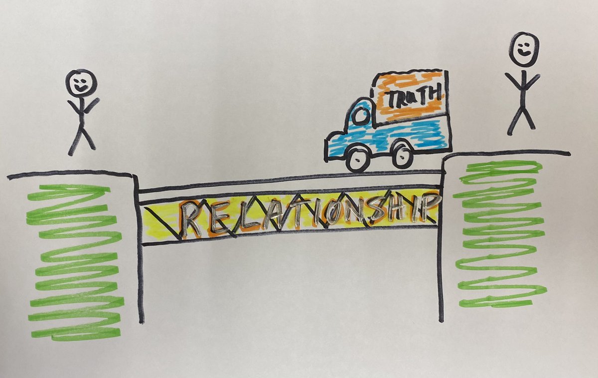 I learned this from <a href="/MelissaLFisher/">Melissa Fisher</a>  As a believer I might have a truck load of truth to share with a not-yet-believing person, but I must build a loving relationship (bridge) that is strong enough so that truth can be received.