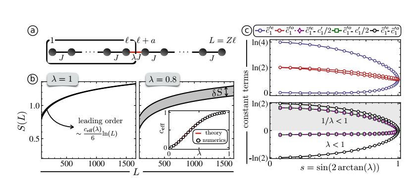 SciPost Physics @physics@scipost.social (@scipost_physics) on Twitter photo New #openaccess publication #SciPost #Physics
Parity effects and universal terms of O(1) in the entanglement near a boundary
H. Schlömer et al.
SciPost Phys. 13, 110 (2022)
scipost.org/SciPostPhys.13…
<a href="/LMU_Muenchen/">Universität München</a> <a href="/MCQST_cluster/">Munich Center for Quantum Science and Technology</a> <a href="/USC/">USC</a> <a href="/UnivParisSaclay/">Université Paris-Saclay</a> <a href="/dfg_public/">DFG public | @dfg_public@wisskomm.social</a> <a href="/ERC_Research/">European Research Council (ERC)</a> New #openaccess publication #SciPost #Physics
Parity effects and universal terms of O(1) in the entanglement near a boundary
H. Schlömer et al.
SciPost Phys. 13, 110 (2022)
scipost.org/SciPostPhys.13…
<a href="/LMU_Muenchen/">Universität München</a> <a href="/MCQST_cluster/">Munich Center for Quantum Science and Technology</a> <a href="/USC/">USC</a> <a href="/UnivParisSaclay/">Université Paris-Saclay</a> <a href="/dfg_public/">DFG public | @dfg_public@wisskomm.social</a> <a href="/ERC_Research/">European Research Council (ERC)</a>