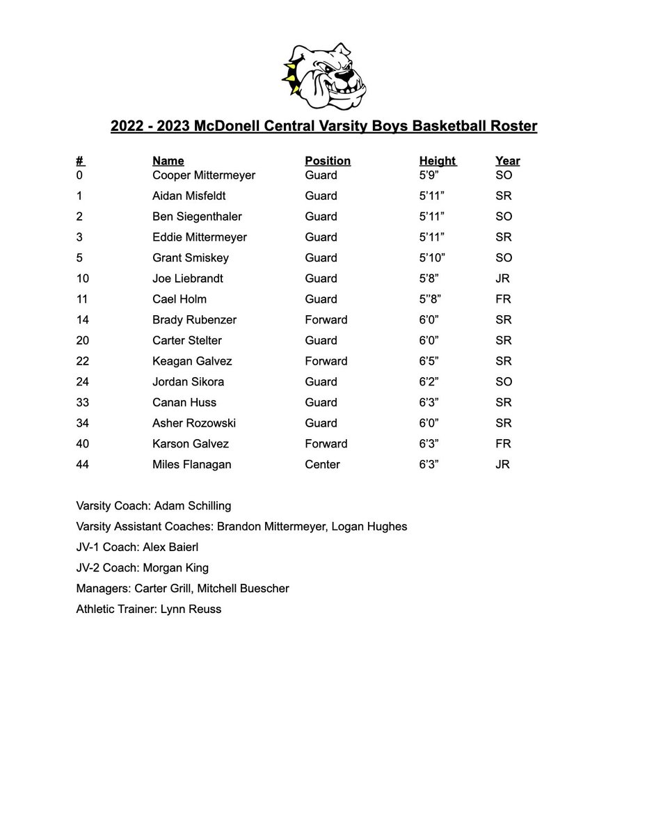 2022-2023 McDonell Central High School Varsity Roster