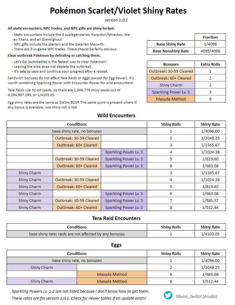 POKEMON SCARLET & VIOLET SHINY ODDS! MASS OUTBREAKS, BREEDING