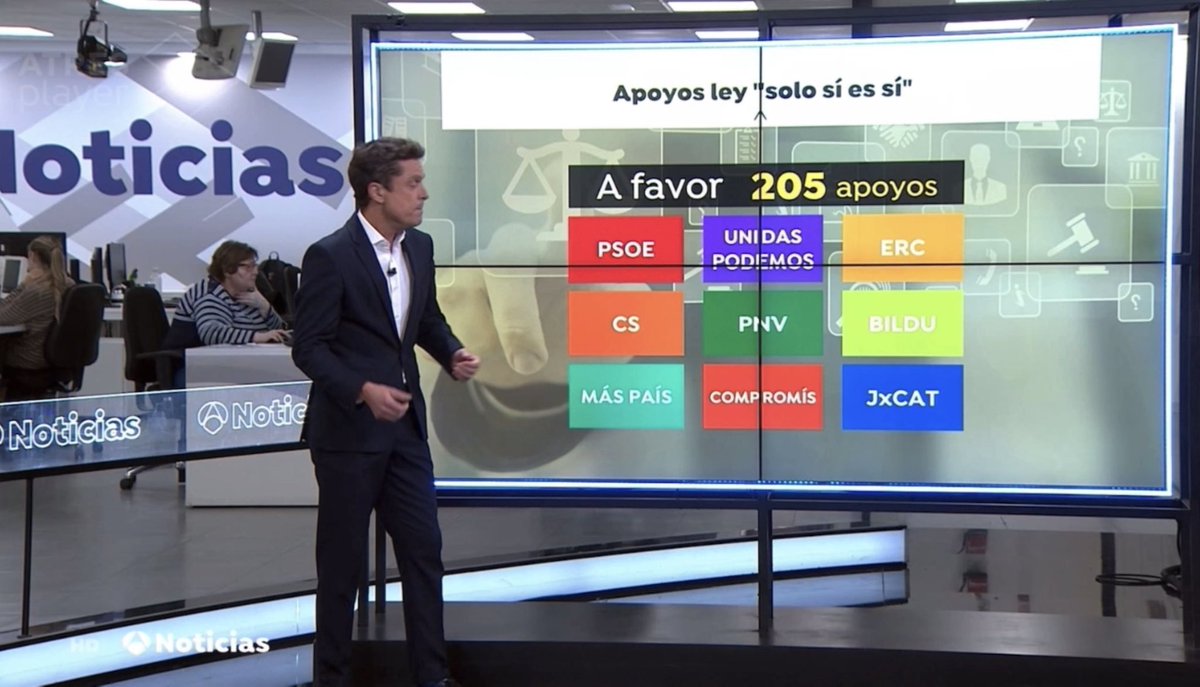 hugomanchon's tweet photo. Todos estos apoyaron la ley. https://t.co/4T2sP2Hzpk