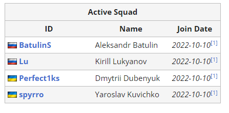 RichFooty's tweet photo. This PUBG team made up of 2 Russian and 2 Ukrainian players is currently competing for 1st place in the World Championship Grand Finals.

Incredible timeline. 

#PGC2022 https://t.co/bSjmrhsXsV
